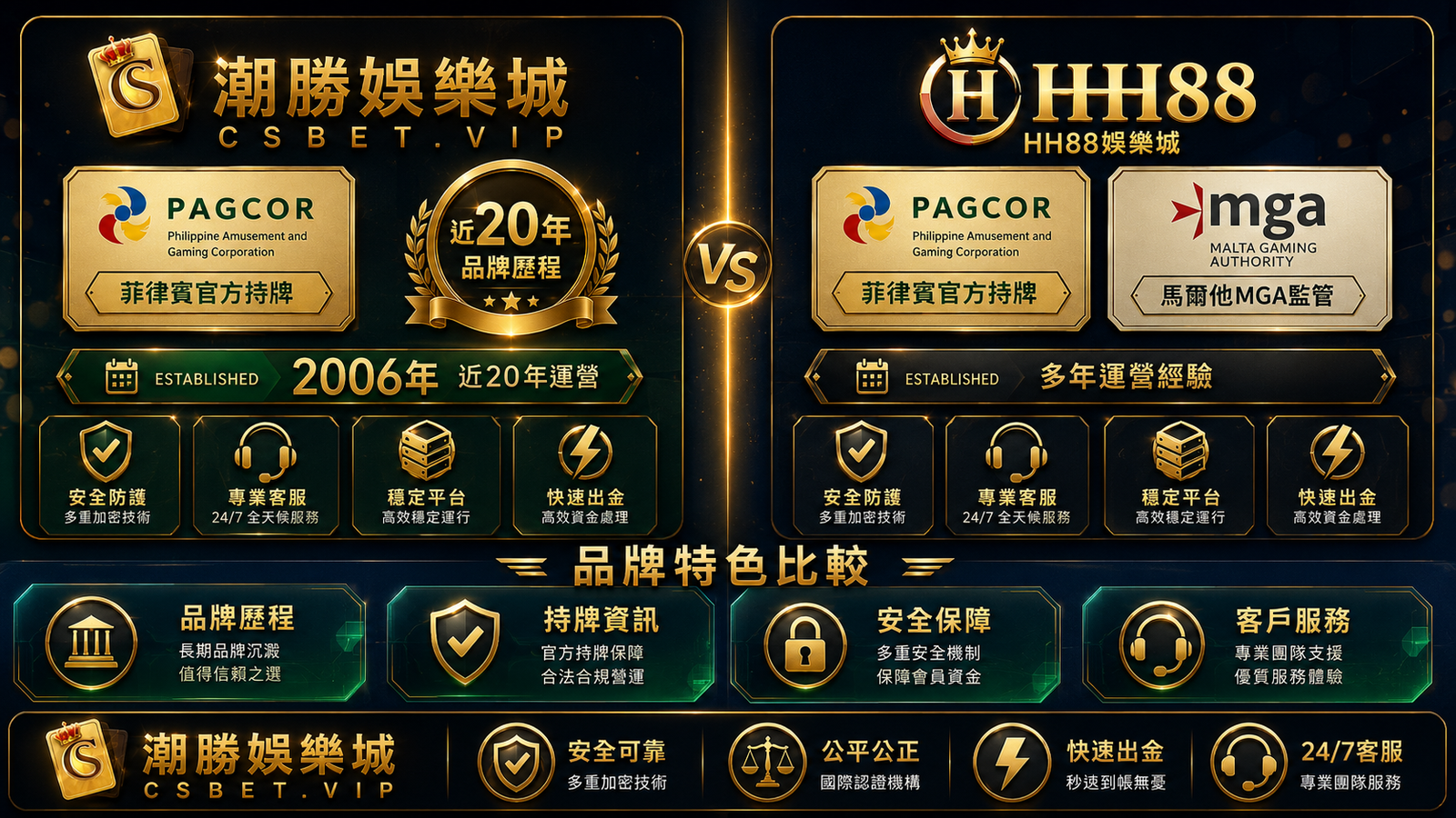 CSBet PAGCOR牌照vs HH88雙牌照安全性比較