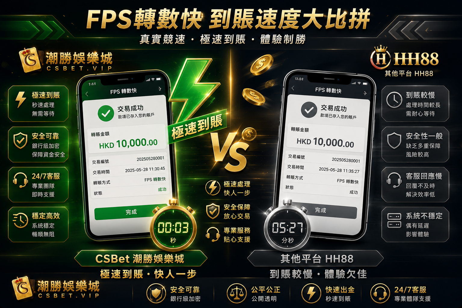 CSBet vs HH88 FPS轉數快出款速度比較