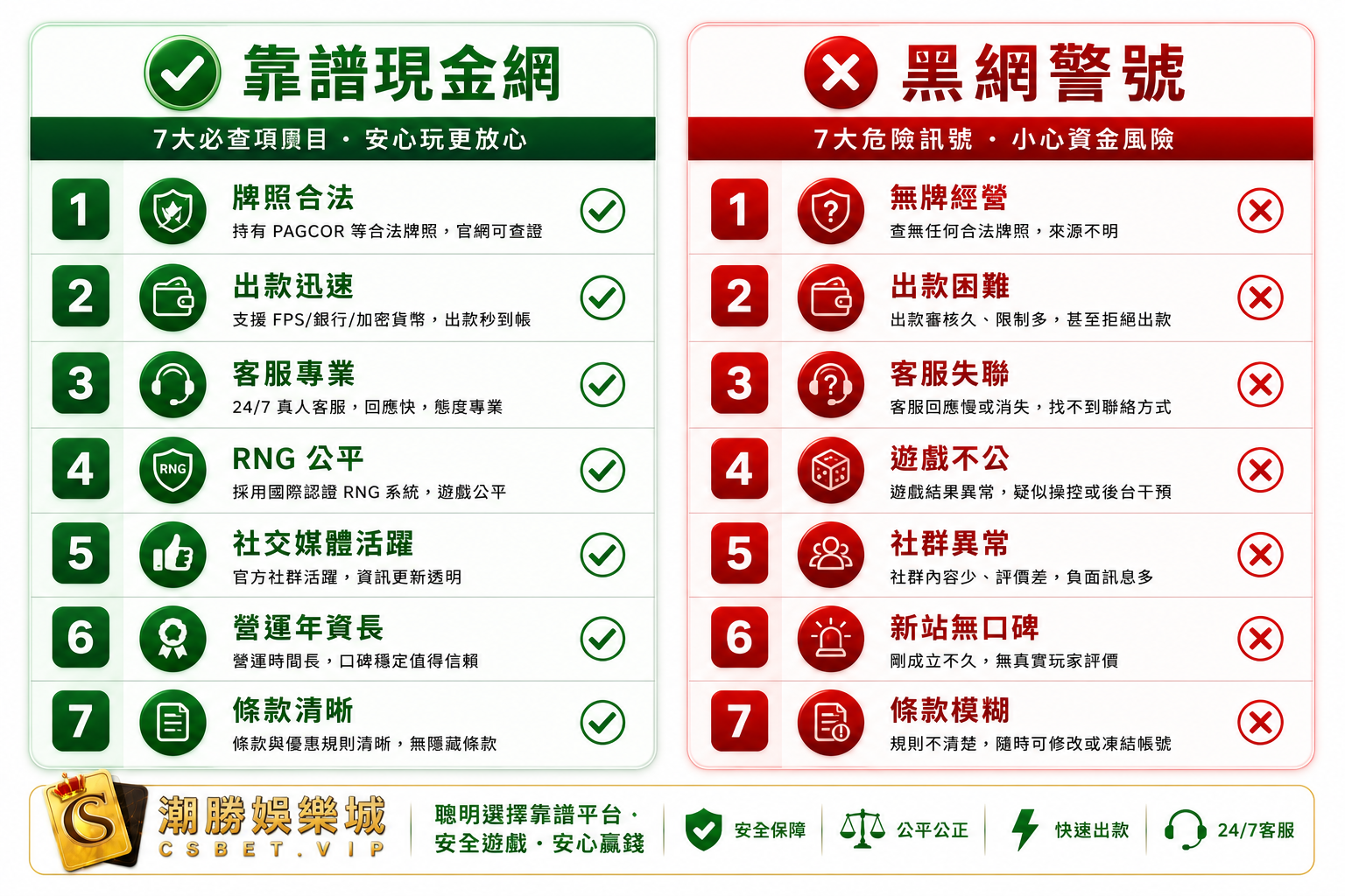 靠譜香港現金網vs黑網識別七大警號