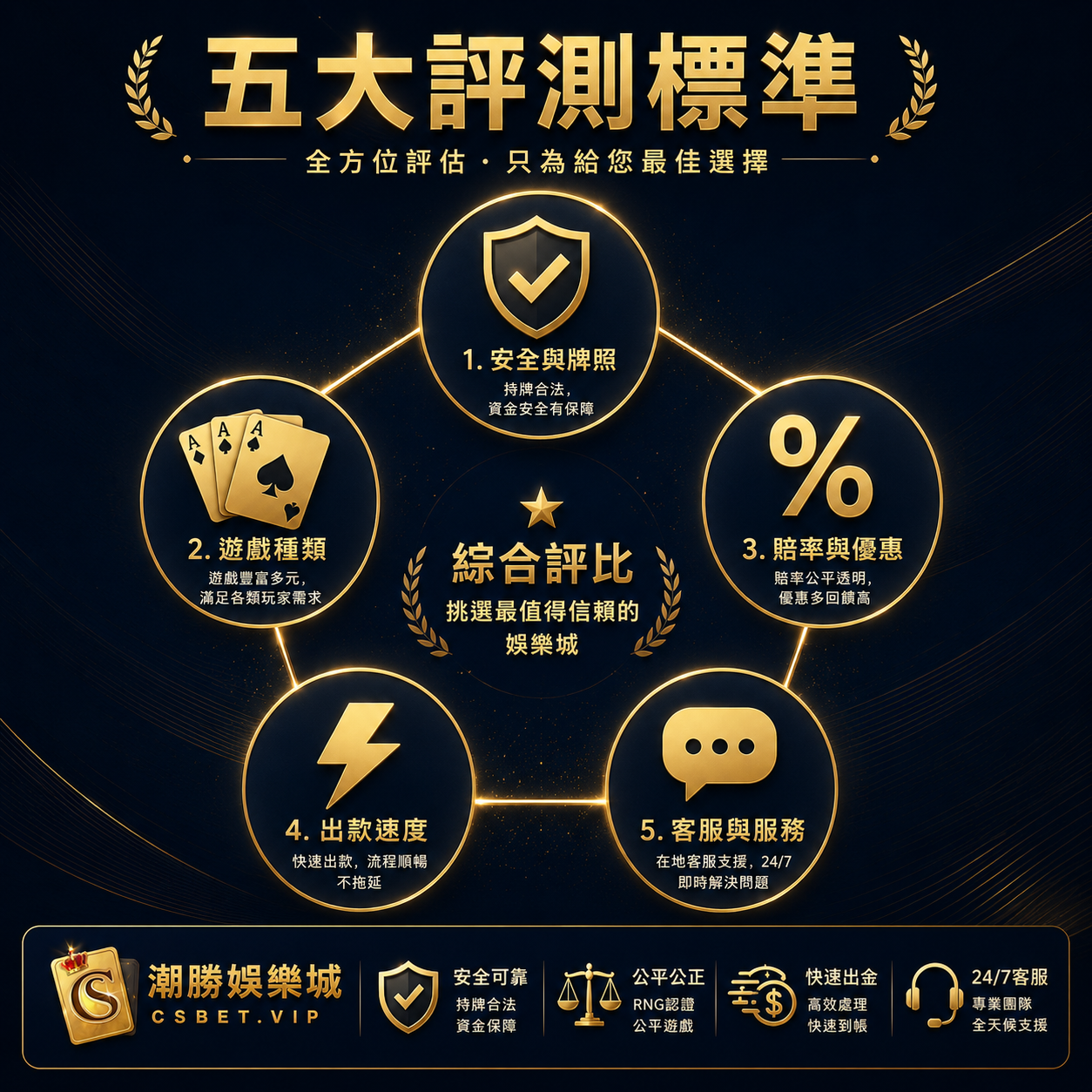 香港娛樂城比較2025年五大標準評測