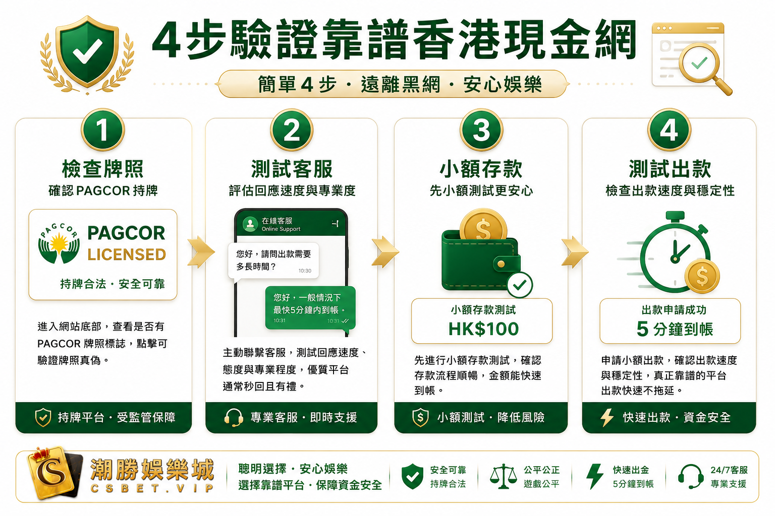 香港玩家點揀娛樂城CSBet vs HH88適合邊個